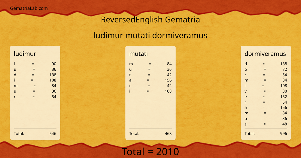 ludimur mutati dormiveramus in reversedEnglish Gematria